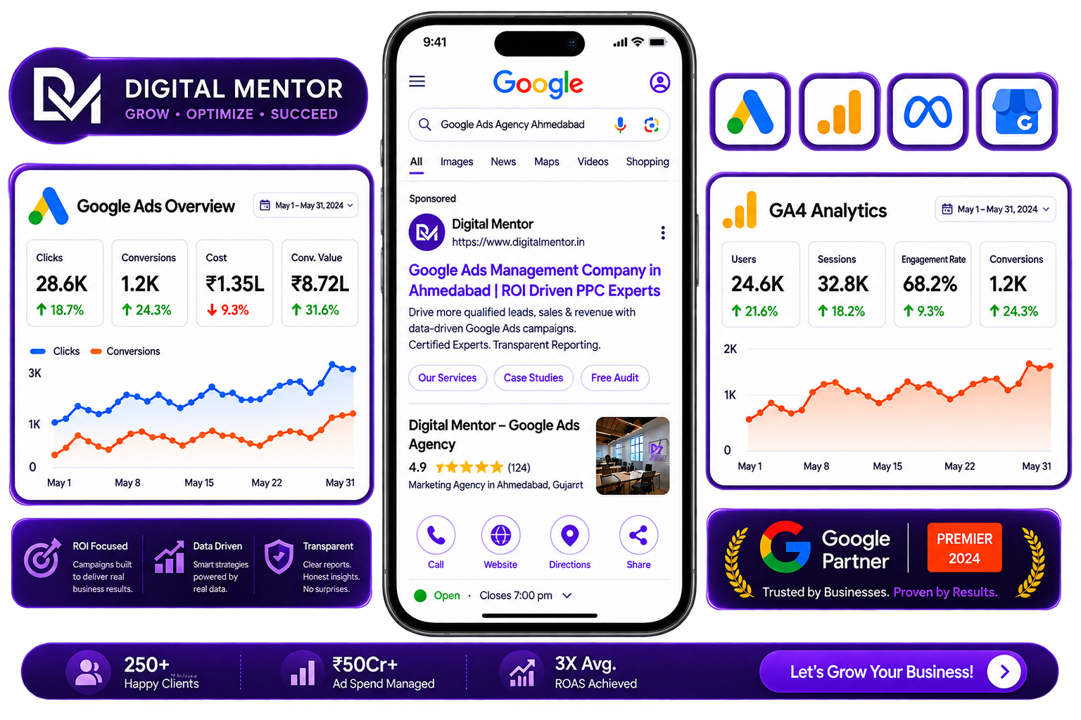 Google Ads and Google Analytics dashboard mockups alongside a Google Search result preview and platform icons